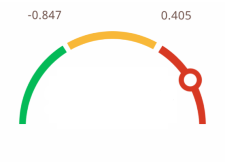 essentiale maksa test taust